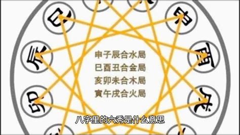 六秀格|易謙緣學堂：神煞篇：六秀日